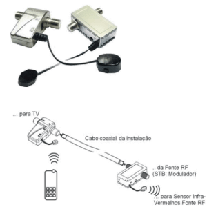 EXTENSOR IR EMISSOR RECETOR COAXIAL P/MOD. – TEKA